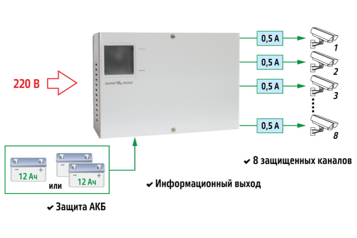 2168s 3a схема