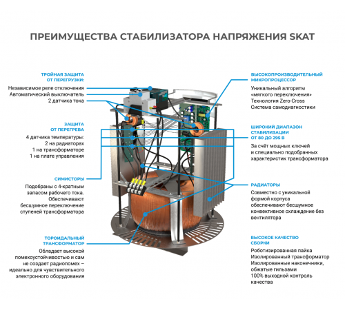 Стабилизатор напряжения SKAT STP-10000
