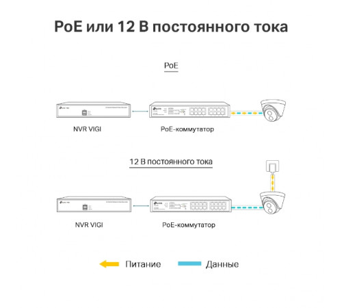 TP-Link VIGI C400HP-4 mm Турельная IP‑камера 3 Мп