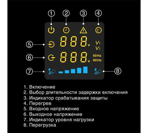 Exegate Master AV-10000 EX291743RUS Стабилизатор напряжения