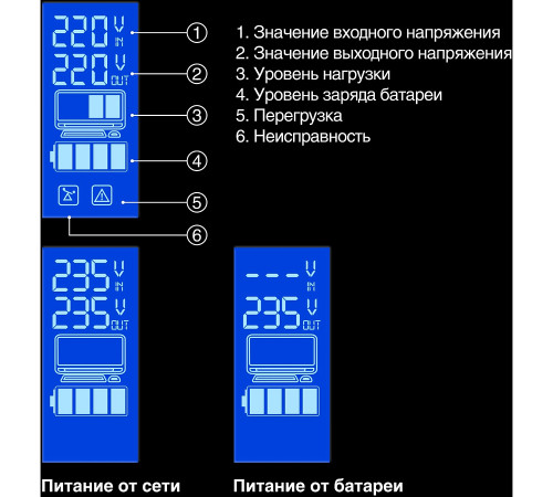 Exegate SpecialPro Smart EP285503RUS ИБП