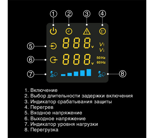 Exegate Master Turbo AVS-8000 EX291750RUS Стабилизатор напряжения