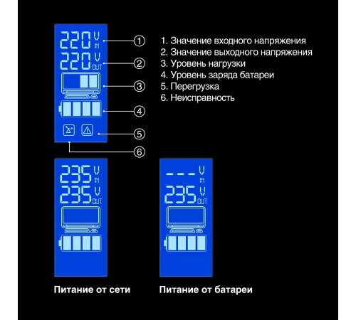 Exegate SpecialPro Smart EP285586RUS ИБП