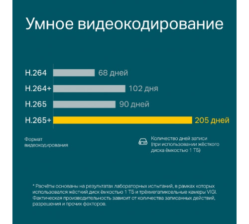 TP-Link VIGI C400HP-4 mm Турельная IP‑камера 3 Мп