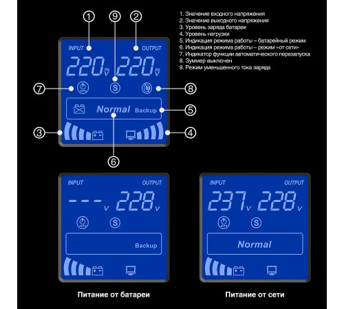 Exegate SpecialPro Smart EP285501RUS ИБП