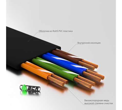 Greenconnect RJ45(m) - RJ45(m) Cat.6 U/UTP LSZH 10м
