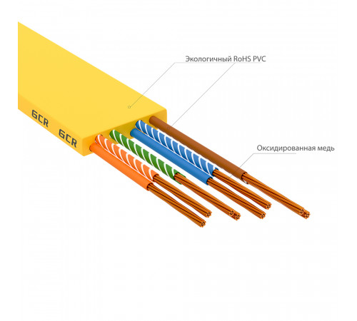 Greenconnect RJ45(m) - RJ45(m) Cat. 7 F/FTP LSZH 2м