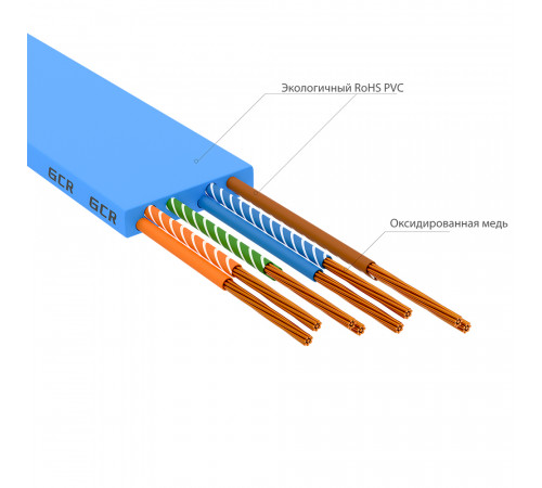 Greenconnect RJ45(m) - RJ45(m) Cat. 7 U/UTP PVC 7.5м