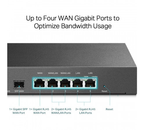 TP-Link ER7206