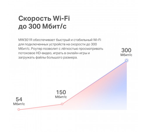 Mercusys MW301R