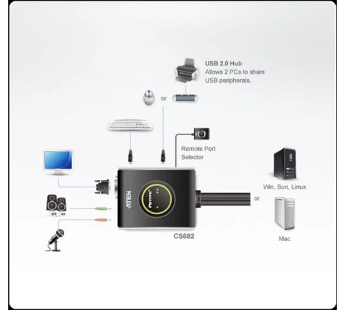 ATEN CS682