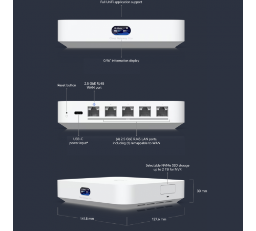 Ubiquiti UCG-Max