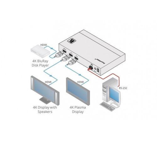 Kramer VM-2H2