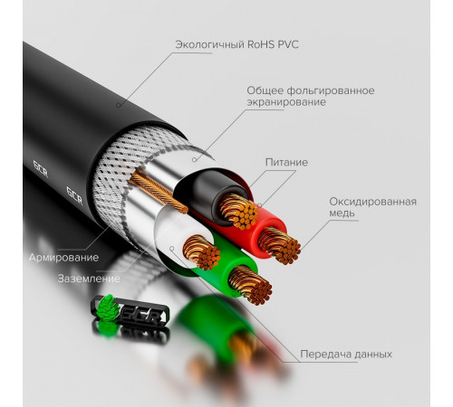 GreenConnect GCR-UM2M-BB2S-0.75m